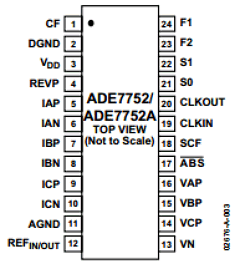 EVAL-ADE7752EB Datasheet PDF Analog Devices