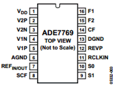 ADE7769AR Datasheet PDF Analog Devices