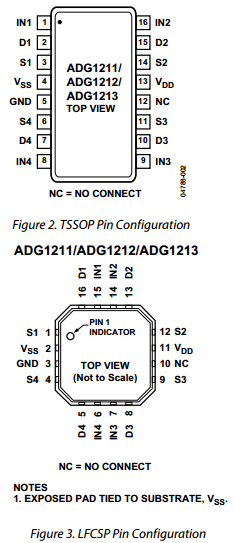 ADG1213YRUZ Datasheet PDF Analog Devices