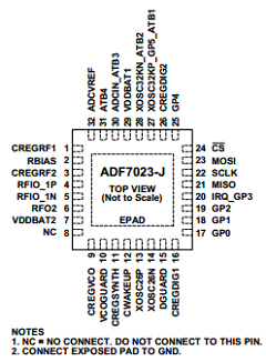 ADF7023-J Datasheet PDF Analog Devices