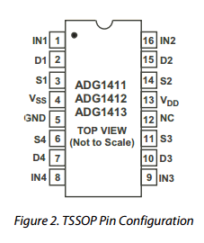 ADG1413YCPZ-500RL Datasheet PDF Analog Devices