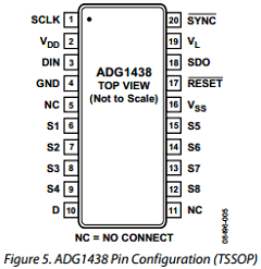 ADG1439 Datasheet PDF Analog Devices