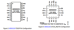 ADG5233 Datasheet PDF Analog Devices