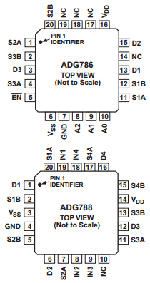 ADG786BCPZ Datasheet PDF Analog Devices