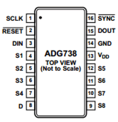 ADG738 Datasheet PDF Analog Devices