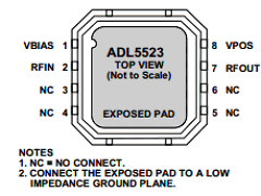 ADL5523ACPZ-R7 Datasheet PDF Analog Devices