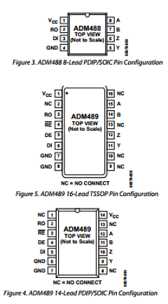ADM489AR-REEL7 Datasheet PDF Analog Devices