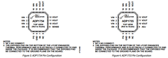 ADP1754ACPZ-1.5-R7 Datasheet PDF Analog Devices