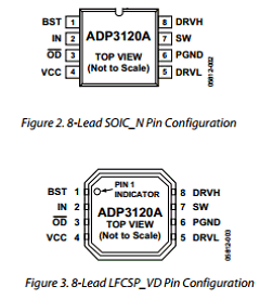 ADP3120AJCPZ Datasheet PDF Analog Devices