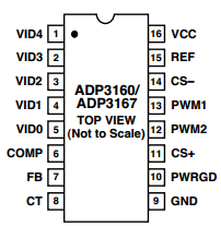 ADP3160 Datasheet PDF Analog Devices