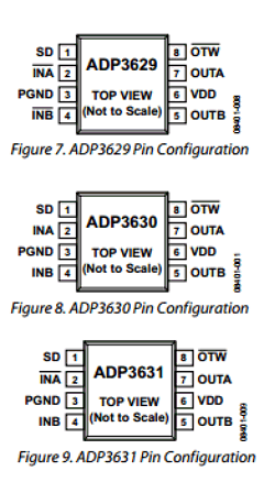 ADP3631 Datasheet PDF Analog Devices