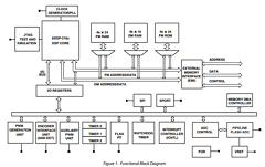 ADSP-21990BST Datasheet PDF Analog Devices