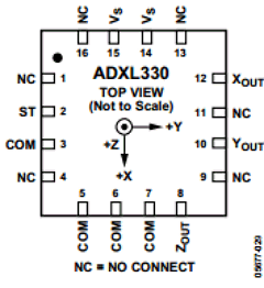 ADXL330KCPZ-RL Datasheet PDF Analog Devices