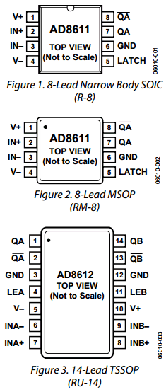 AD8611ARM Datasheet PDF Analog Devices