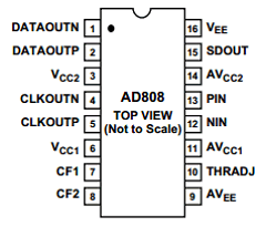AD808-622BRRL Datasheet PDF Analog Devices