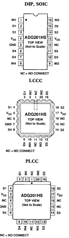 ADG201HSJP Datasheet PDF Analog Devices