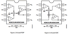 AD633AR Datasheet PDF Analog Devices