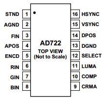 AD722 Datasheet PDF Analog Devices