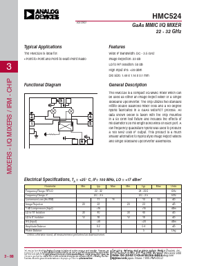 HMC524 Datasheet PDF Analog Devices