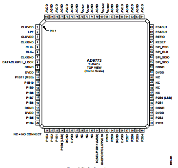 AD9773BSVRL Datasheet PDF Analog Devices