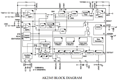 AK2345 Datasheet PDF  Asahi Kasei Microdevices