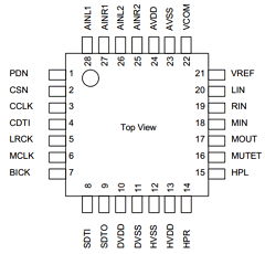 AK4566 Datasheet PDF  Asahi Kasei Microdevices