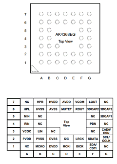 AK4368EG Datasheet PDF  Asahi Kasei Microdevices