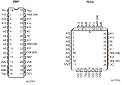 AM28F020-120PC Datasheet PDF Advanced Micro Devices