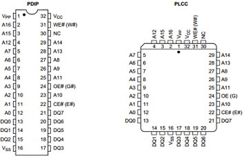 AM28F010A-120EC Datasheet PDF Advanced Micro Devices