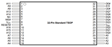 AM29LV001BB-55FIB Datasheet PDF Advanced Micro Devices