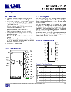 12055-103 Datasheet PDF AMI Semiconductor