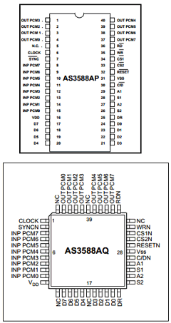 AS3588AQ Datasheet PDF austriamicrosystems AG