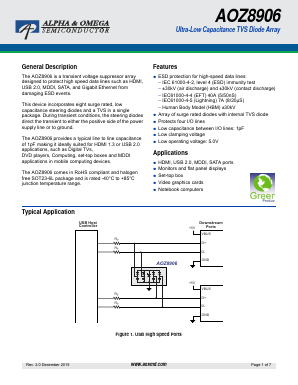 AOZ8906CI Datasheet PDF Alpha and Omega Semiconductor
