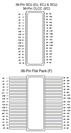 AS5C512K8F-15/H Datasheet PDF Austin Semiconductor