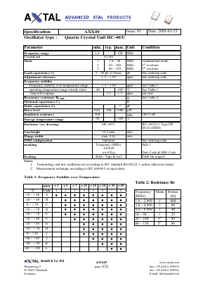 AXX49 Datasheet PDF Advanced XTAL Products