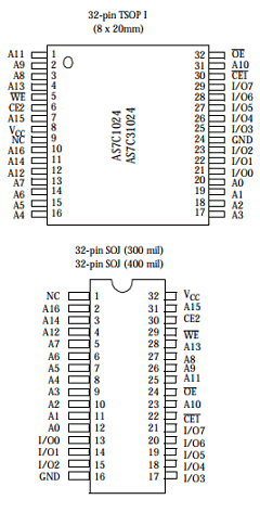 AS7C1024-20JC Datasheet PDF Alliance Semiconductor