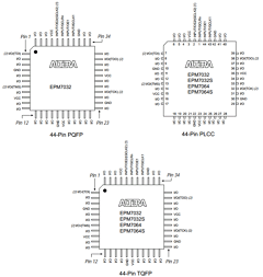 EPM7128SQC100-15F Datasheet PDF Altera Corporation