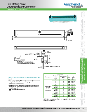 DB3-246P(709) Datasheet PDF Amphenol Aerospace