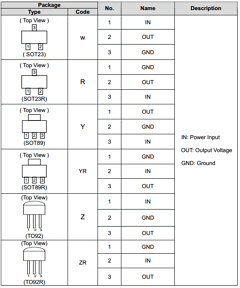 AP13042W Datasheet PDF Anachip Corporation