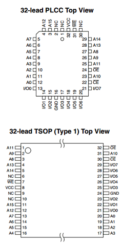 29C512 Datasheet PDF Atmel Corporation