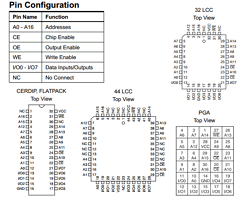 AT28C010E-20EM/883 Datasheet PDF Atmel Corporation