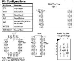 AT45DB041A Datasheet PDF Atmel Corporation