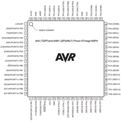 ATMEGA169PA-MCUR Datasheet PDF Atmel Corporation