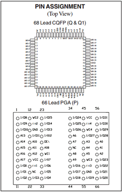 AS8SLC512K32 Datasheet PDF Austin Semiconductor