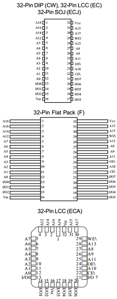 AS5C4008ECA-25 Datasheet PDF Austin Semiconductor