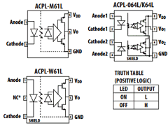 ACPL-M61L-500E Datasheet PDF Avago Technologies