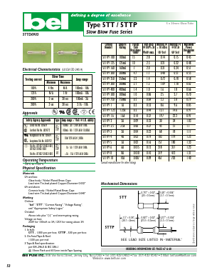 5TT2 Datasheet PDF Bel Fuse Inc.