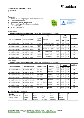 BL-S32E-11E-XX Datasheet PDF BetLux Electronics