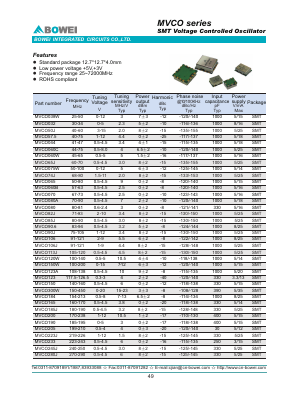 MVCO184 Datasheet PDF BOWEI Integrated Circuits CO.,LTD.