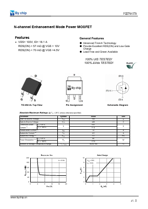 FQD7N10TM Datasheet PDF BYCHIP ELECTRONICS CO., LIMITED